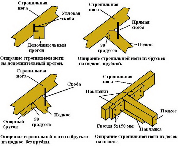 Схема устройства нескольких узлов конструкций стропильных систем